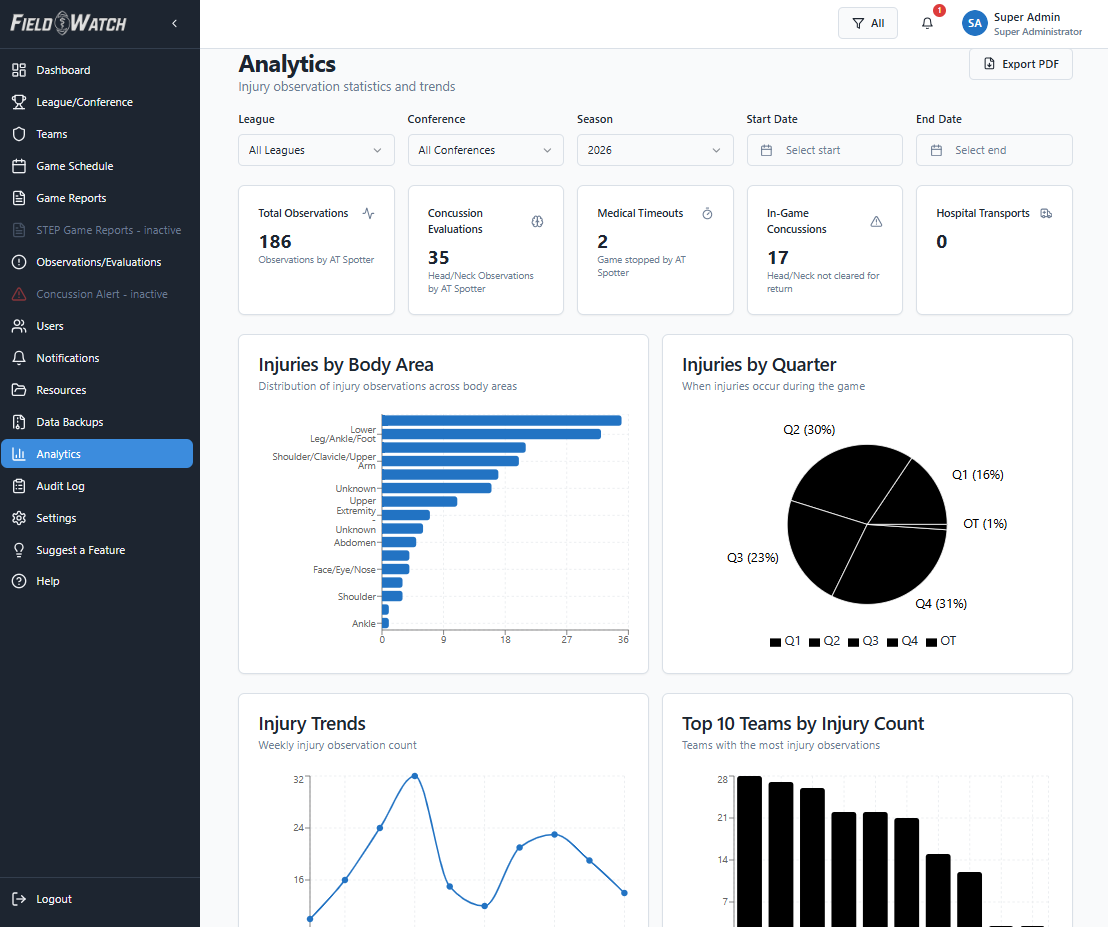 Analytics dashboard — injuries by body area and quarter